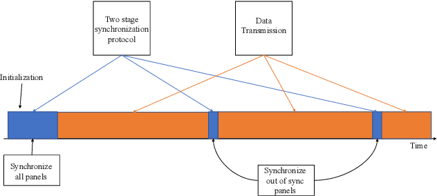 Figure 3 for BeamSync: Over-The-Air Carrier Synchronization in Distributed RadioWeaves