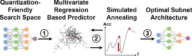 Figure 1 for FOX-NAS: Fast, On-device and Explainable Neural Architecture Search