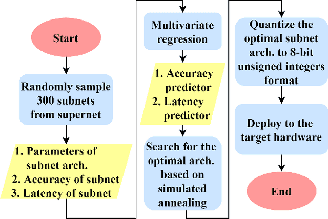 Figure 3 for FOX-NAS: Fast, On-device and Explainable Neural Architecture Search