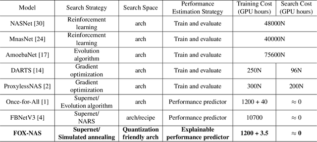 Figure 2 for FOX-NAS: Fast, On-device and Explainable Neural Architecture Search