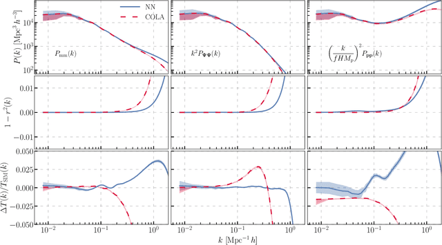 Figure 1 for Simple lessons from complex learning: what a neural network model learns about cosmic structure formation