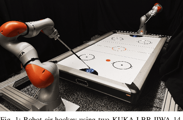 Figure 1 for Efficient and Reactive Planning for High Speed Robot Air Hockey
