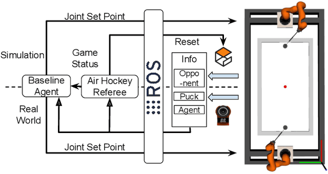 Figure 3 for Efficient and Reactive Planning for High Speed Robot Air Hockey