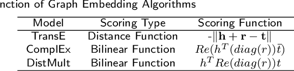 Figure 2 for Mining On Alzheimer's Diseases Related Knowledge Graph to Identity Potential AD-related Semantic Triples for Drug Repurposing