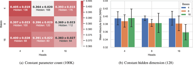 Figure 4 for Adaptive Filters and Aggregator Fusion for Efficient Graph Convolutions