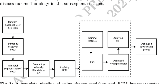 Figure 1 for Predicting Users' Value Changes by the Friends' Influence from Social Media Usage