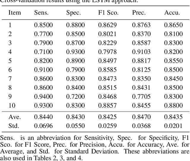 Figure 2 for A Robust Deep Learning Approach for Automatic Seizure Detection