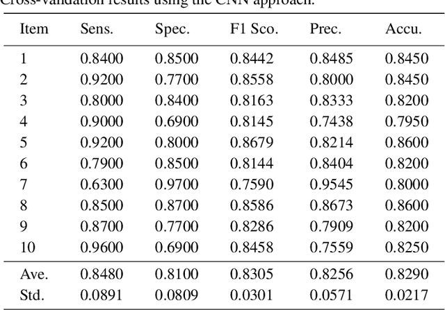 Figure 4 for A Robust Deep Learning Approach for Automatic Seizure Detection