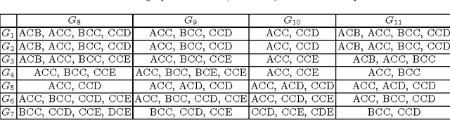 Figure 4 for Graphlet-based lazy associative graph classification