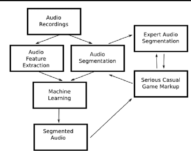 Figure 3 for The Orchive : Data mining a massive bioacoustic archive