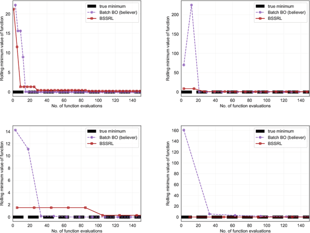 Figure 1 for Reinforcement Learning based Sequential Batch-sampling for Bayesian Optimal Experimental Design