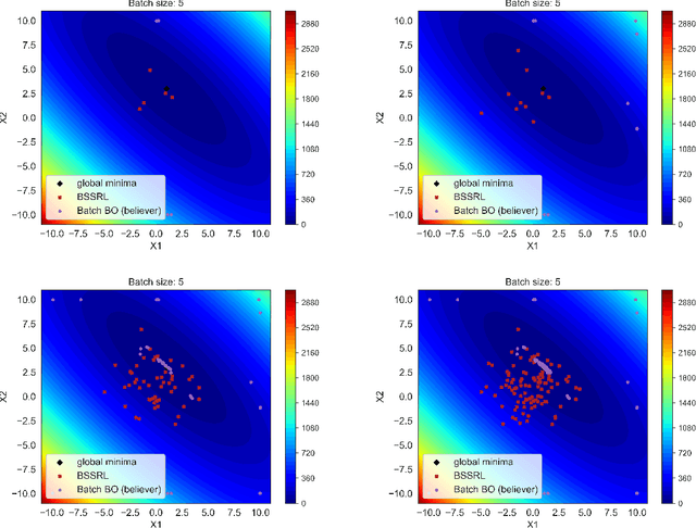 Figure 3 for Reinforcement Learning based Sequential Batch-sampling for Bayesian Optimal Experimental Design