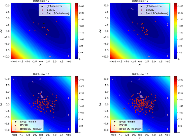 Figure 4 for Reinforcement Learning based Sequential Batch-sampling for Bayesian Optimal Experimental Design