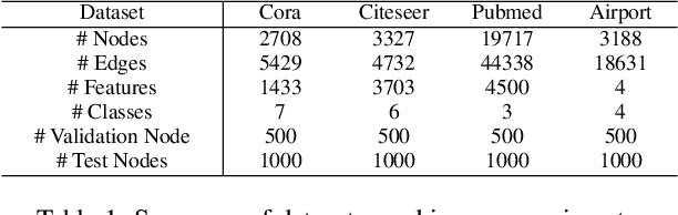 Figure 2 for Graph Entropy Guided Node Embedding Dimension Selection for Graph Neural Networks