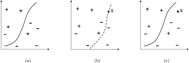 Figure 1 for A Note on Posterior Probability Estimation for Classifiers