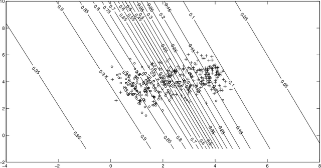 Figure 2 for A Note on Posterior Probability Estimation for Classifiers