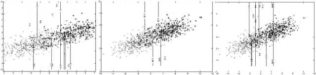 Figure 4 for A Note on Posterior Probability Estimation for Classifiers