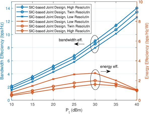 Figure 2 for Joint Hybrid and Passive RIS-Assisted Beamforming for MmWave MIMO Systems Relying on Dynamically Configured Subarrays