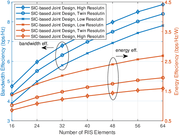 Figure 3 for Joint Hybrid and Passive RIS-Assisted Beamforming for MmWave MIMO Systems Relying on Dynamically Configured Subarrays
