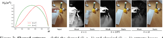 Figure 3 for D$^2$NeRF: Self-Supervised Decoupling of Dynamic and Static Objects from a Monocular Video