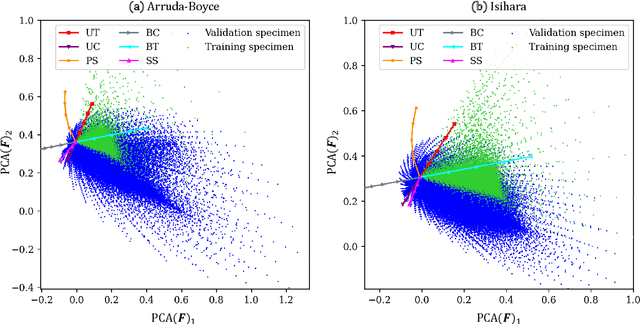 Figure 3 for NN-EUCLID: deep-learning hyperelasticity without stress data