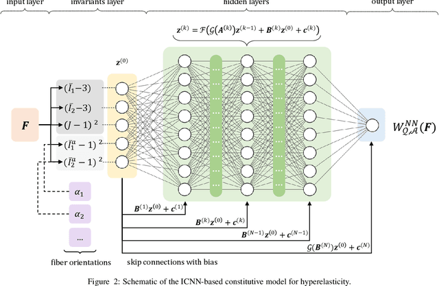 Figure 4 for NN-EUCLID: deep-learning hyperelasticity without stress data