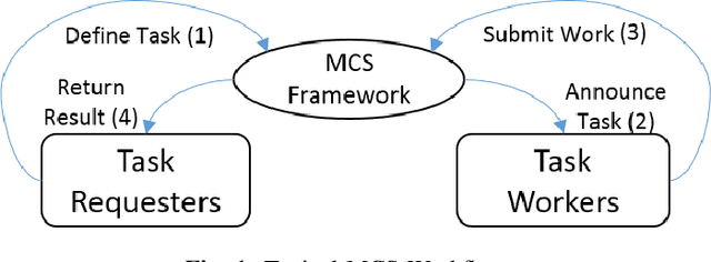 Figure 1 for A Photo-Based Mobile Crowdsourcing Framework for Event Reporting