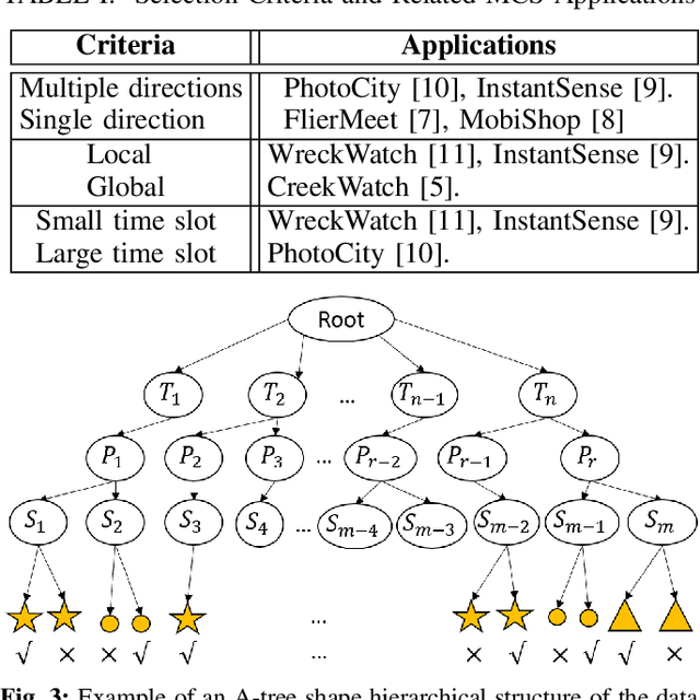 Figure 3 for A Photo-Based Mobile Crowdsourcing Framework for Event Reporting