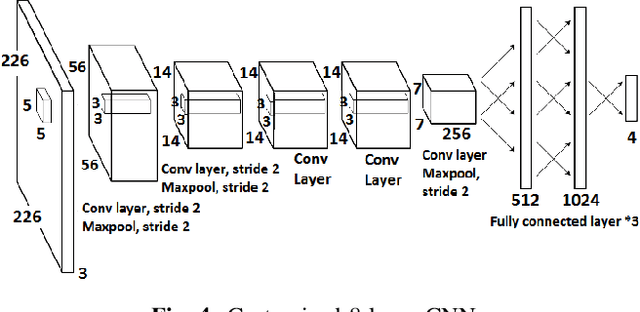 Figure 4 for A Photo-Based Mobile Crowdsourcing Frameworkfor Event Reporting