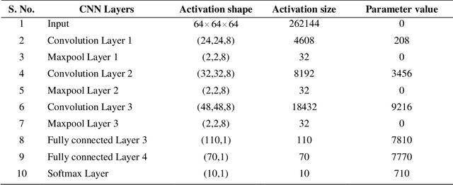 Figure 2 for Early Prediction and Diagnosis of Retinoblastoma Using Deep Learning Techniques