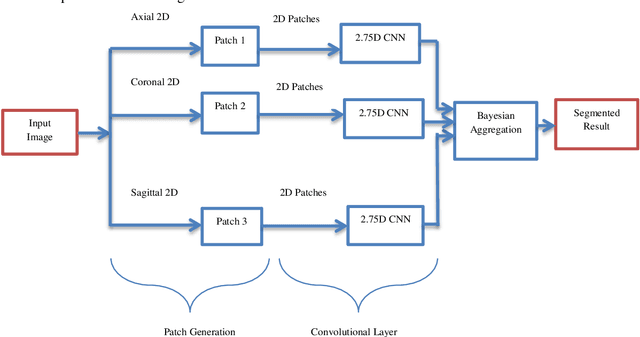 Figure 4 for Early Prediction and Diagnosis of Retinoblastoma Using Deep Learning Techniques