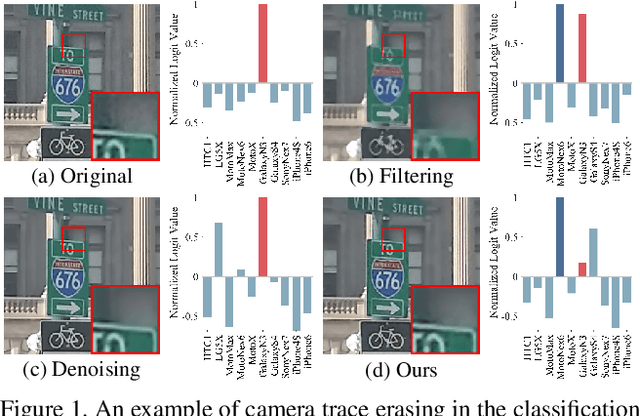 Figure 1 for Camera Trace Erasing