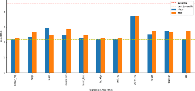 Figure 2 for Acoustic-Linguistic Features for Modeling Neurological Task Score in Alzheimer's