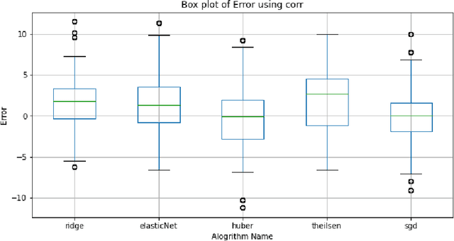 Figure 4 for Acoustic-Linguistic Features for Modeling Neurological Task Score in Alzheimer's