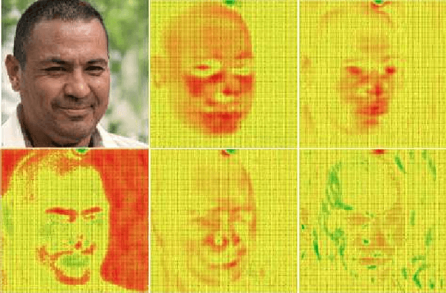 Figure 4 for Systematic Analysis and Removal of Circular Artifacts for StyleGAN