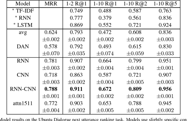 Figure 3 for Sentence Pair Scoring: Towards Unified Framework for Text Comprehension