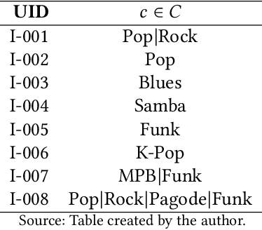 Figure 1 for Introducing a Framework and a Decision Protocol to Calibrate Recommender Systems