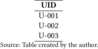 Figure 3 for Introducing a Framework and a Decision Protocol to Calibrate Recommender Systems
