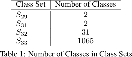 Figure 2 for Distangling Biological Noise in Cellular Images with a focus on Explainability