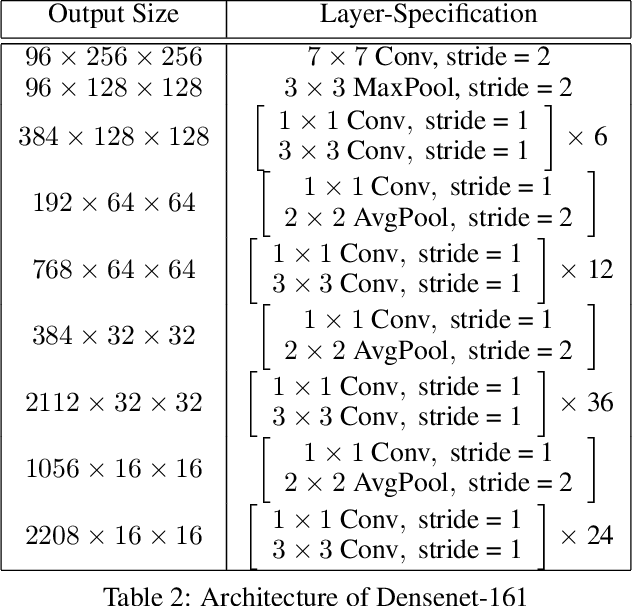 Figure 4 for Distangling Biological Noise in Cellular Images with a focus on Explainability