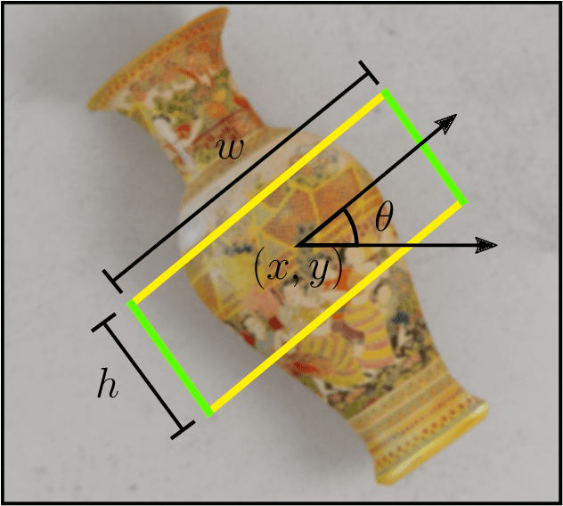 Figure 2 for Jacquard: A Large Scale Dataset for Robotic Grasp Detection