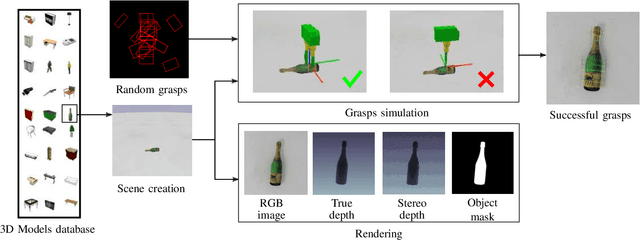 Figure 3 for Jacquard: A Large Scale Dataset for Robotic Grasp Detection