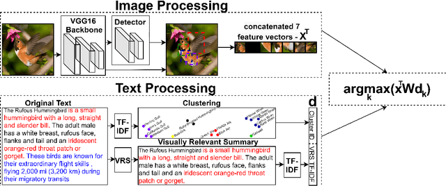 Figure 3 for ZEST: Zero-shot Learning from Text Descriptions using Textual Similarity and Visual Summarization