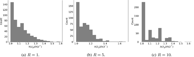 Figure 1 for Near-Optimal Data Source Selection for Bayesian Learning