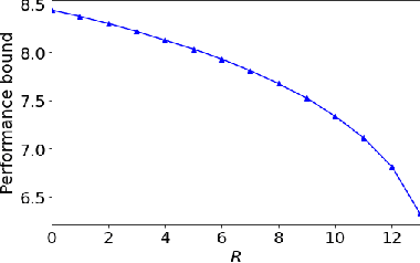 Figure 2 for Near-Optimal Data Source Selection for Bayesian Learning