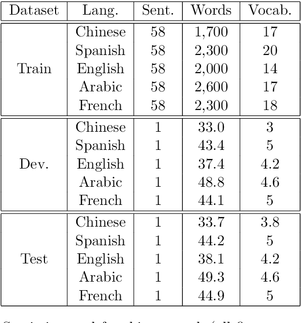Figure 3 for Evaluating Indirect Strategies for Chinese-Spanish Statistical Machine Translation