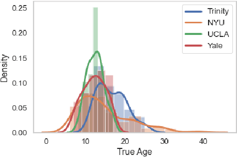 Figure 3 for FedHarmony: Unlearning Scanner Bias with Distributed Data