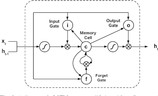 Figure 3 for Prediction of Manipulation Actions