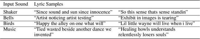 Figure 2 for Breaking Speech Recognizers to Imagine Lyrics