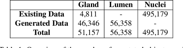 Figure 2 for One Model is All You Need: Multi-Task Learning Enables Simultaneous Histology Image Segmentation and Classification